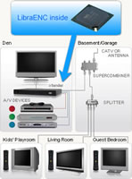 media hub diagram image