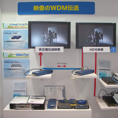 HD映像を圧縮せずにWDM伝送する展示の様子。