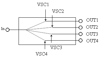 回路構成図：1入力4出力のスイッチ。スイッチ切替端子4点（VSC1-4）を用いた計測器向け構成になっています。