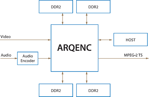 ARQENCシリーズのブロック図